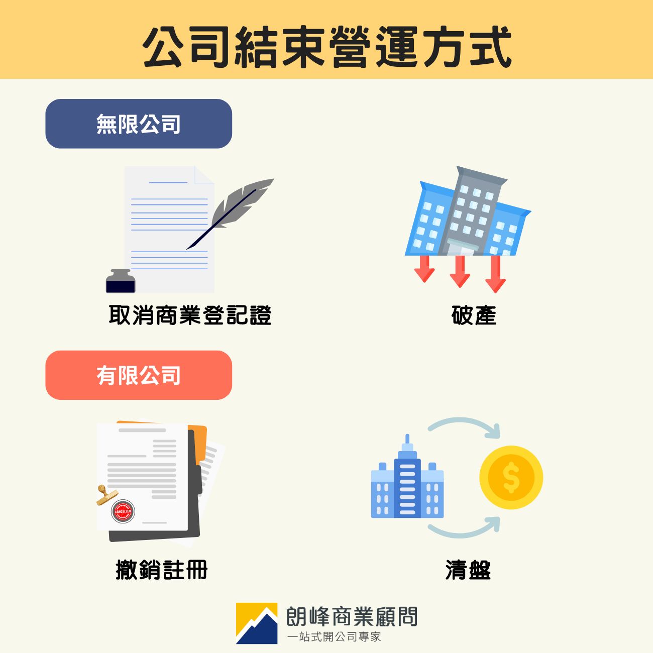 公司結束營業方式