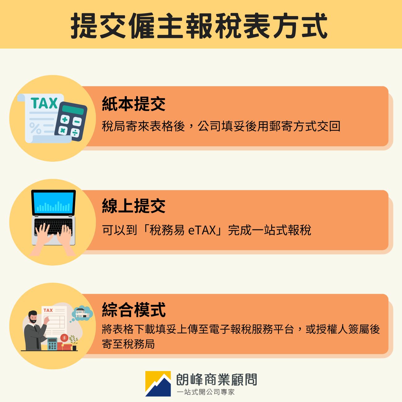 提交僱主報稅表方式