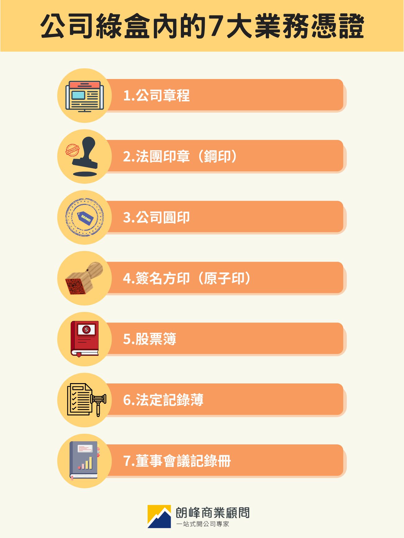 公司綠盒包括的東西