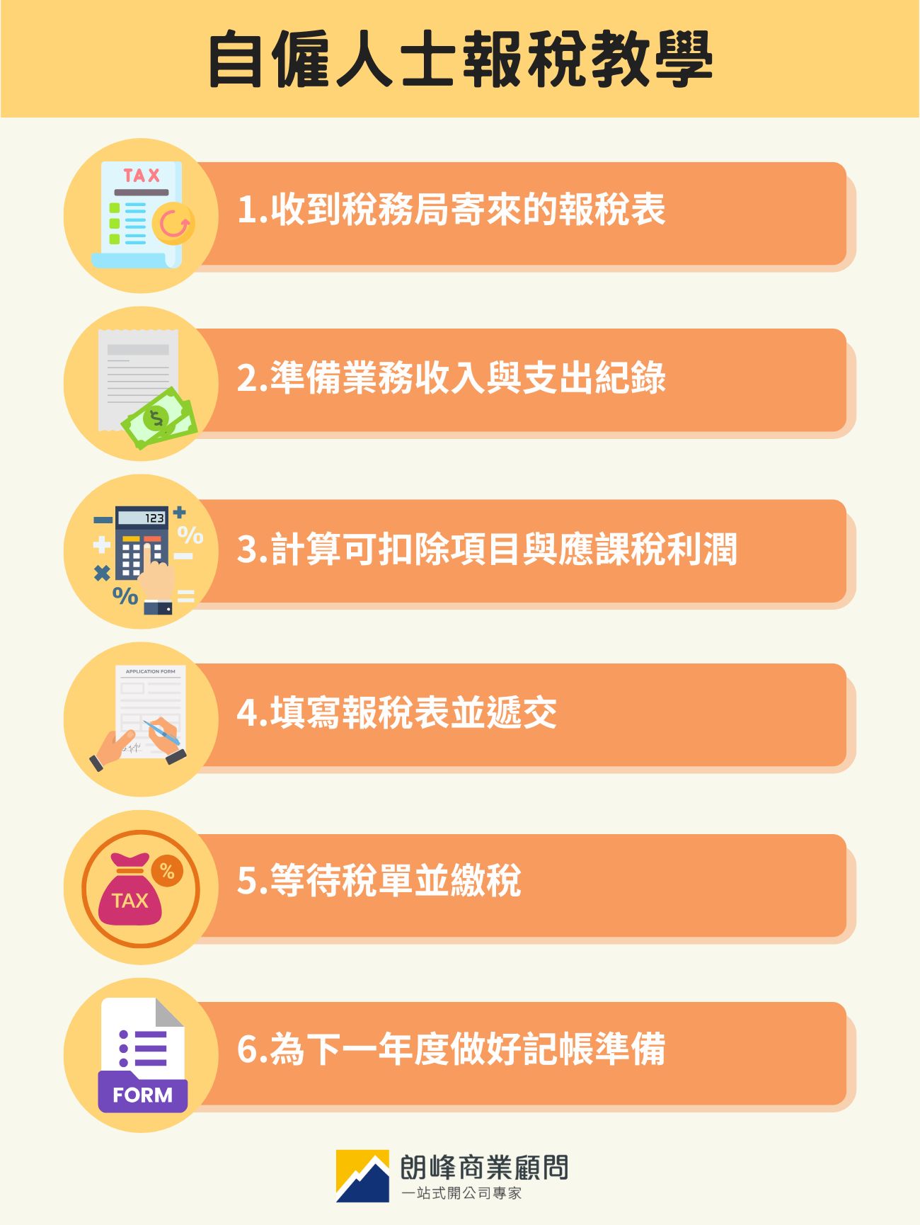 自僱人士報稅教學：詳細步驟與時程跟著做