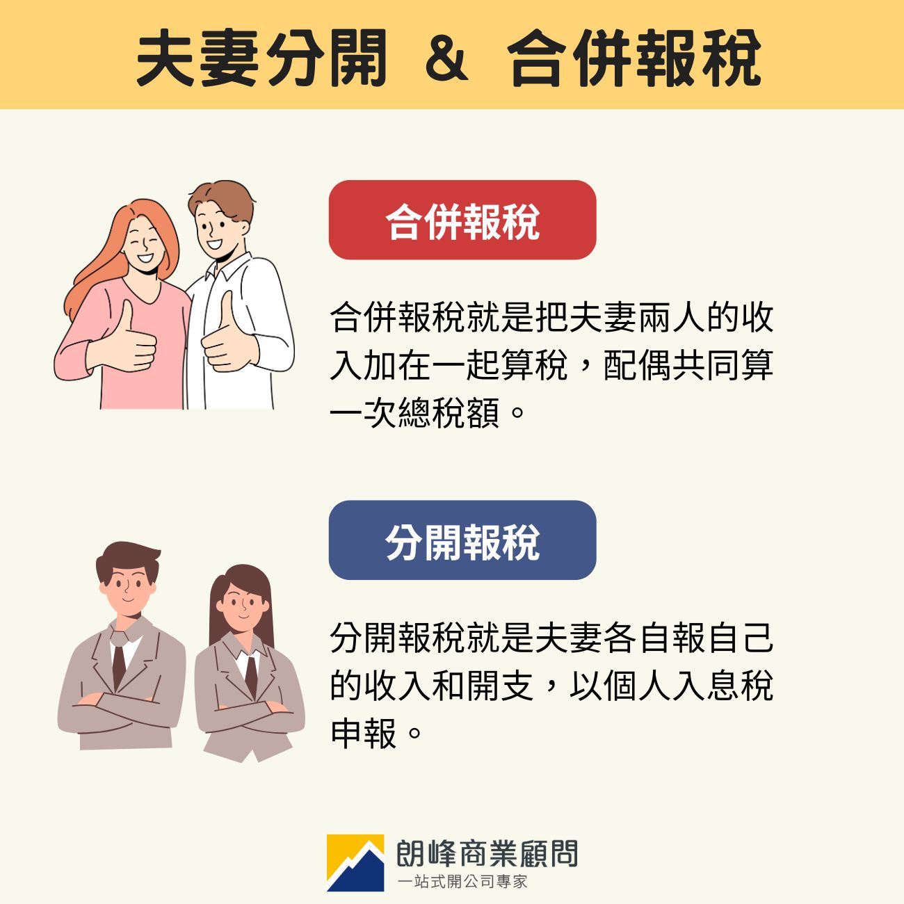 夫妻分開與合併報稅差異