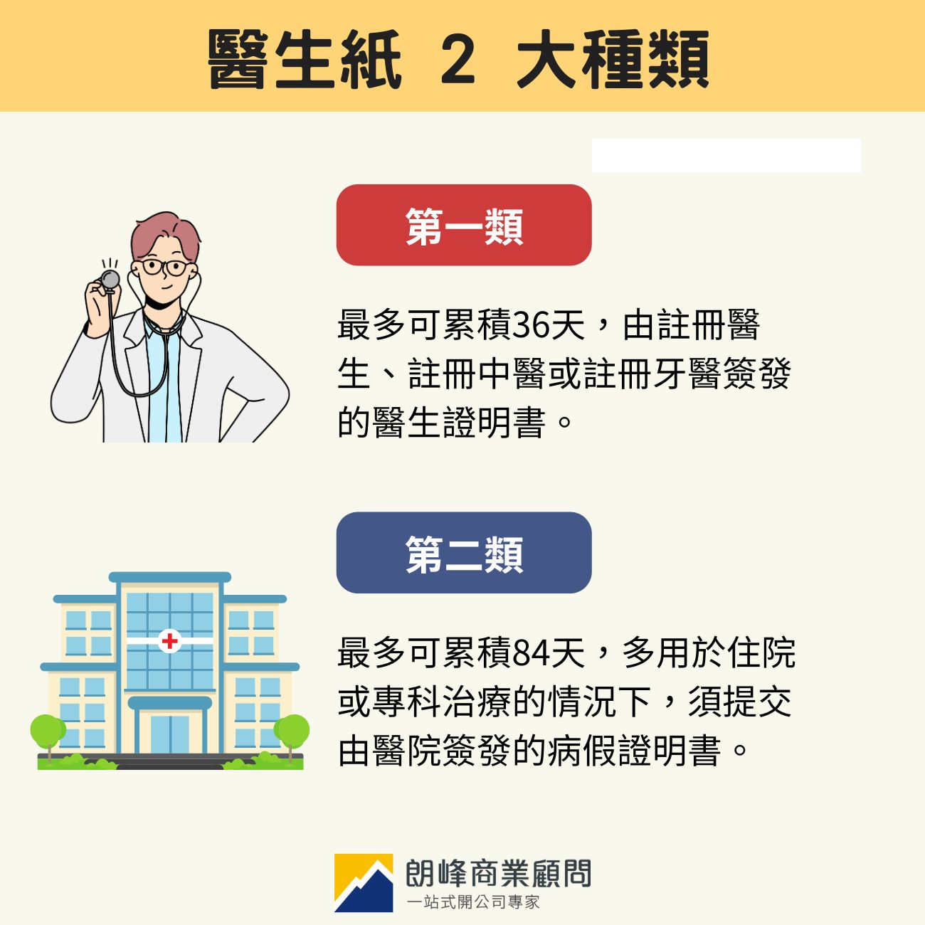 醫生紙 2 大種類