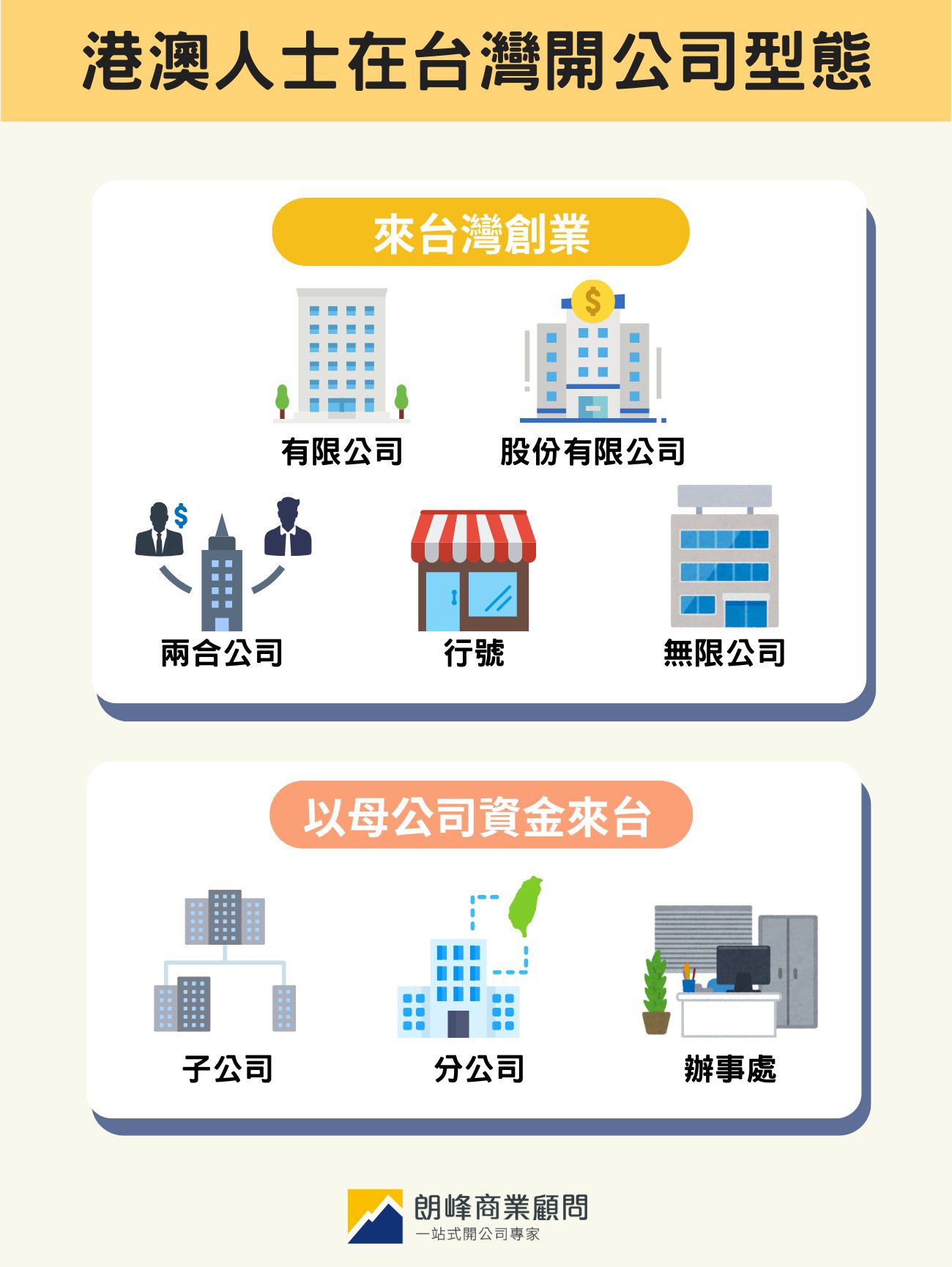 港澳人士來台開公司類型選擇