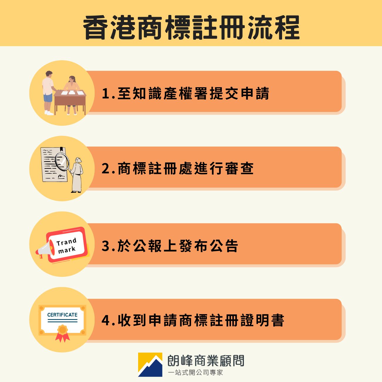 香港商標註冊流程